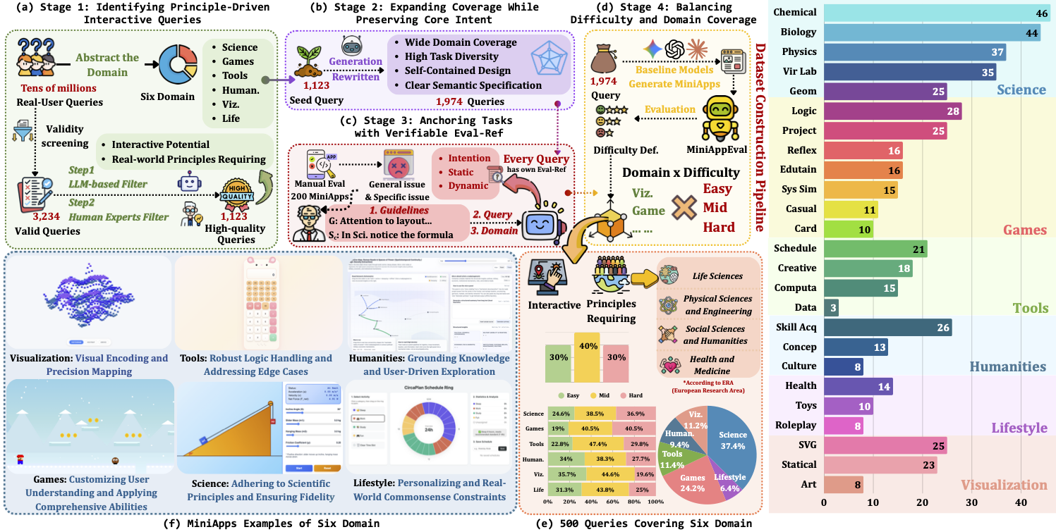 MiniAppBench Construction Pipeline